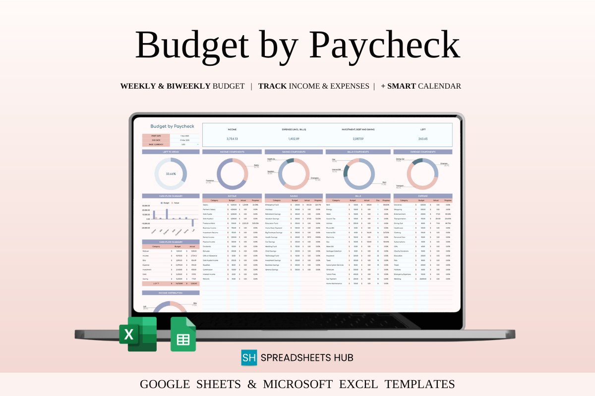 Example of Design Custom Personal Budget