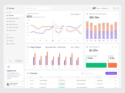 Performance analytic dashboard analytics chart clean dashboard design finance graphic design performance saas ui ui design ui ux