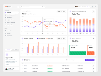 Performance analytic dashboard analytics chart clean dashboard design finance graphic design performance saas ui ui design ui ux