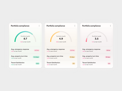 Portfolio Compliance Dashboard Cards analytics b2b cards dashboard dashboard design data visualization enterprise product design property management proptech saas ui design