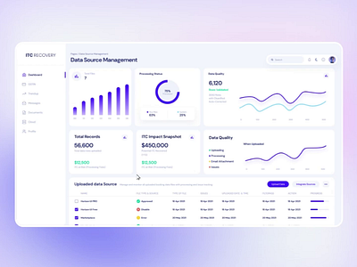 Data Management Dashboard UI analyticsdashboard cleanui dashboard datavisualization figmadesign minimaldesign saasdashboard uidesign uxdesign webapp