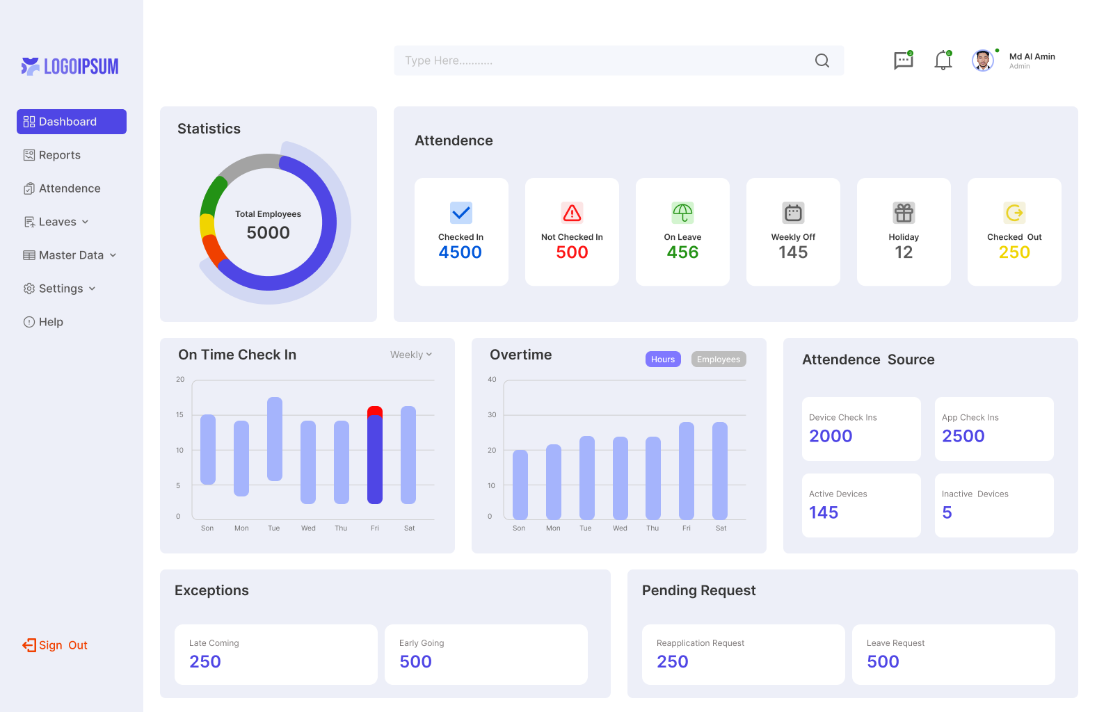 Example of Dashboard UI/UX Design For Saa S  Admin