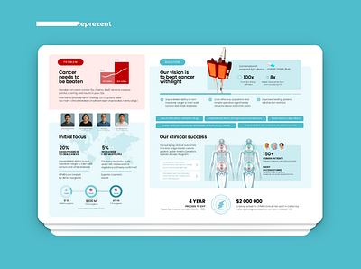 Pitch Deck Slide | Healthcare ai blue company presentation deck design design google slides graphic design health infographic keynote light pitch deck pitch deck design power point powerpoint presentation presentation design presentation layout typography