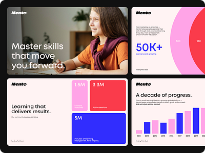 Pitch Deck for an online learning platform branding edtech education learning platform outcrowd pitch deck presentation promo