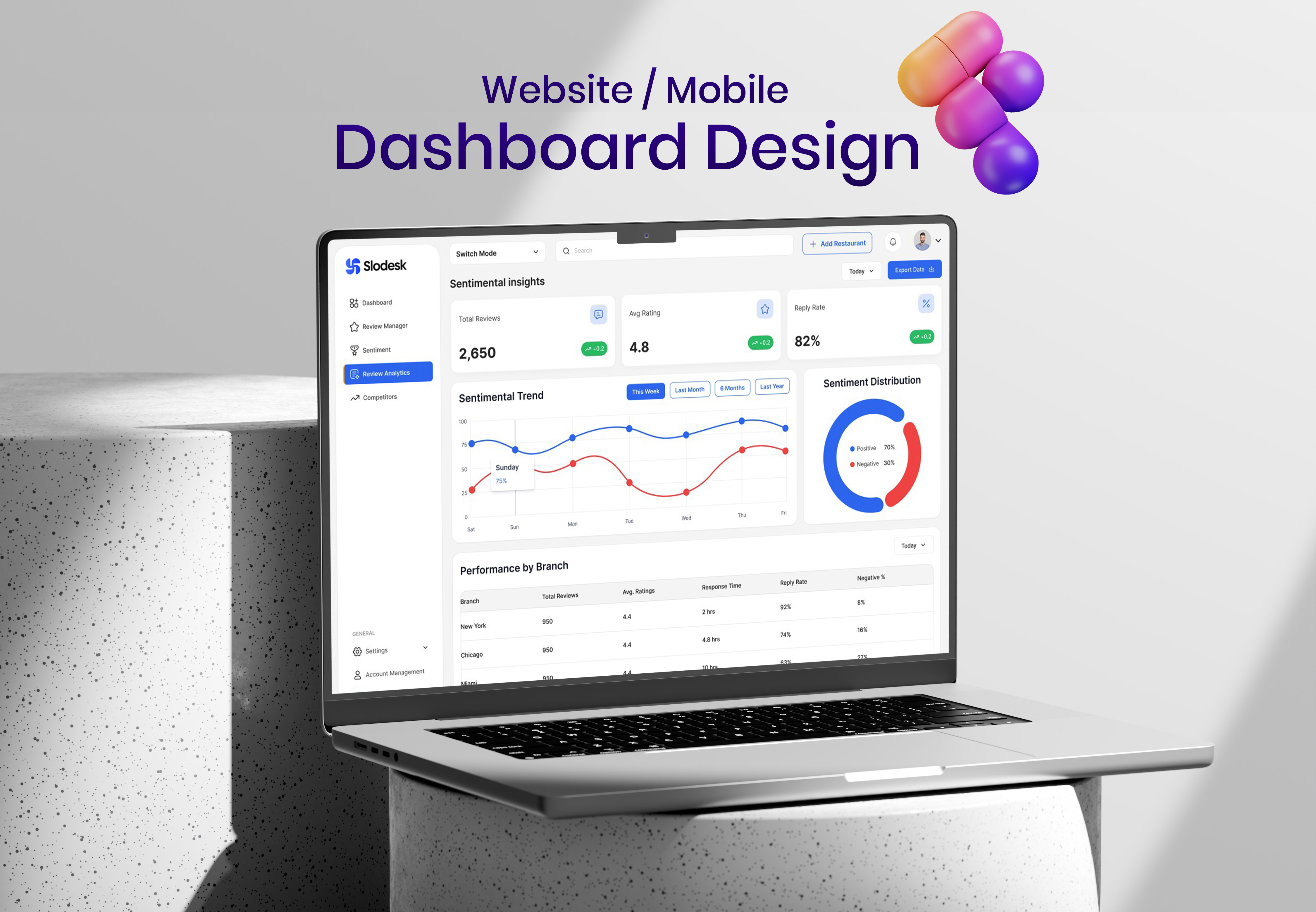Example of Web App Dashboard UI UX Design Saa S, Crm
