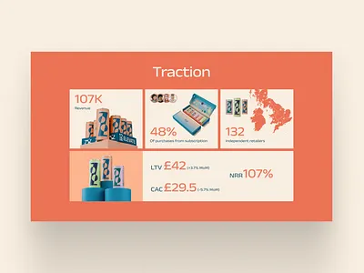 Traction Slide From Zooz Pitch Deck animation branding can drink graphic design healthcare healthy ingredients keynote natural supplements pitch deck powerpoint presentation slide slides testy ui visualization wellness
