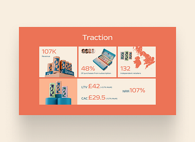 Traction Slide From Zooz Pitch Deck animation branding can drink graphic design healthcare healthy ingredients keynote natural supplements pitch deck powerpoint presentation slide slides testy ui visualization wellness