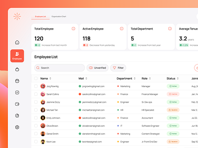 CoreDesk - Employee Management Page in HR Dashboard b2b company dashboard design employee employee dashboard employee management hr hr dashboard hr management hrd human resources saas saas dashboard saas design table employee team management team members ui user dashboard ux