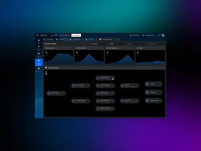 Journey Analytics chart design flow interface ui