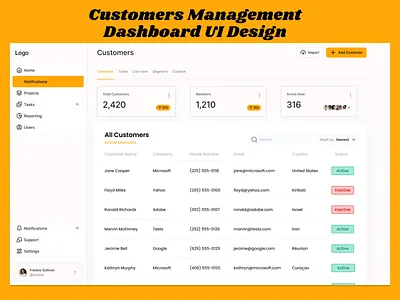 Customers Management Dashboard UI Design admin dashboard admin panel analytics dashboard business dashboard business interface clean ui customer data customer management dashboard ui data monitoring data visualization figma web design management system minimal design modern dashboard responsive dashboard ui ux design user analytics user tracking web app design