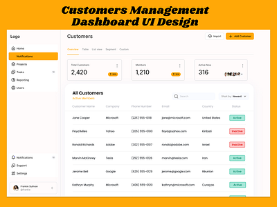 Customers Management Dashboard UI Design admin dashboard admin panel analytics dashboard business dashboard business interface clean ui customer data customer management dashboard ui data monitoring data visualization figma web design management system minimal design modern dashboard responsive dashboard ui ux design user analytics user tracking web app design