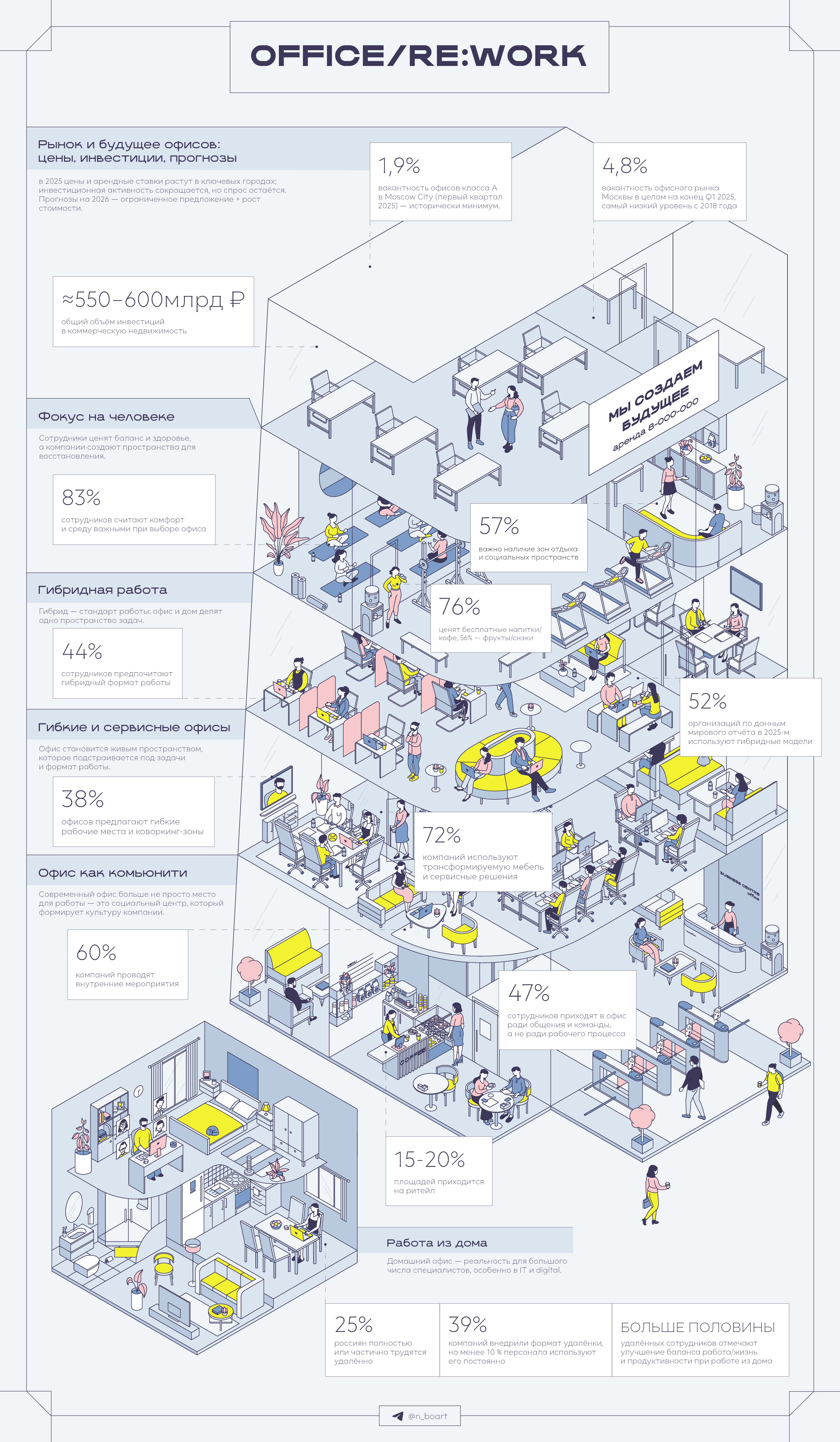 A visual study of new work culture bathroom cafe coworking graphic design gym house illustration infographics isometric job office office building office life poster reception rent sport vector work from home yoga