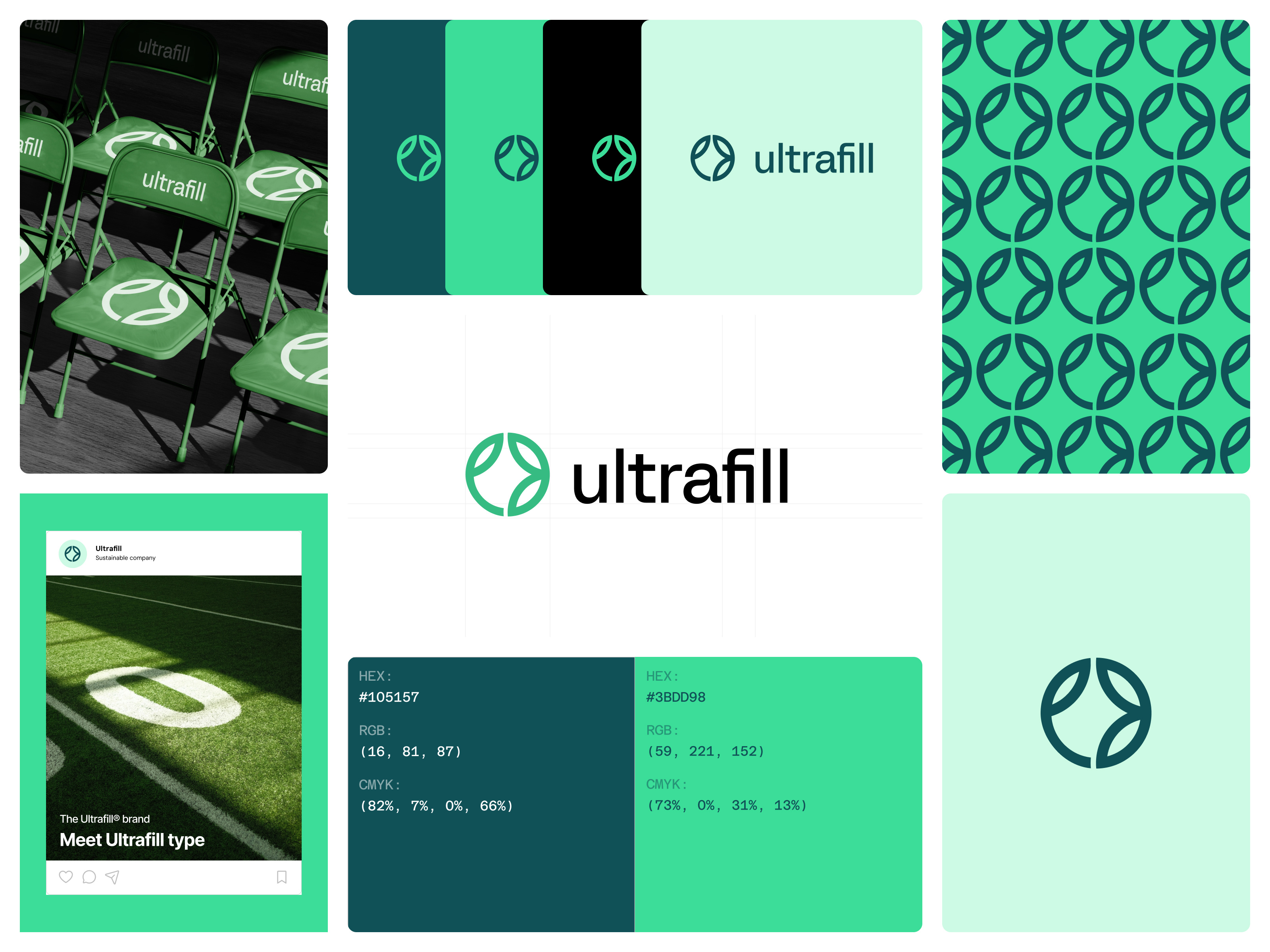 Example of Brand Diagnostics