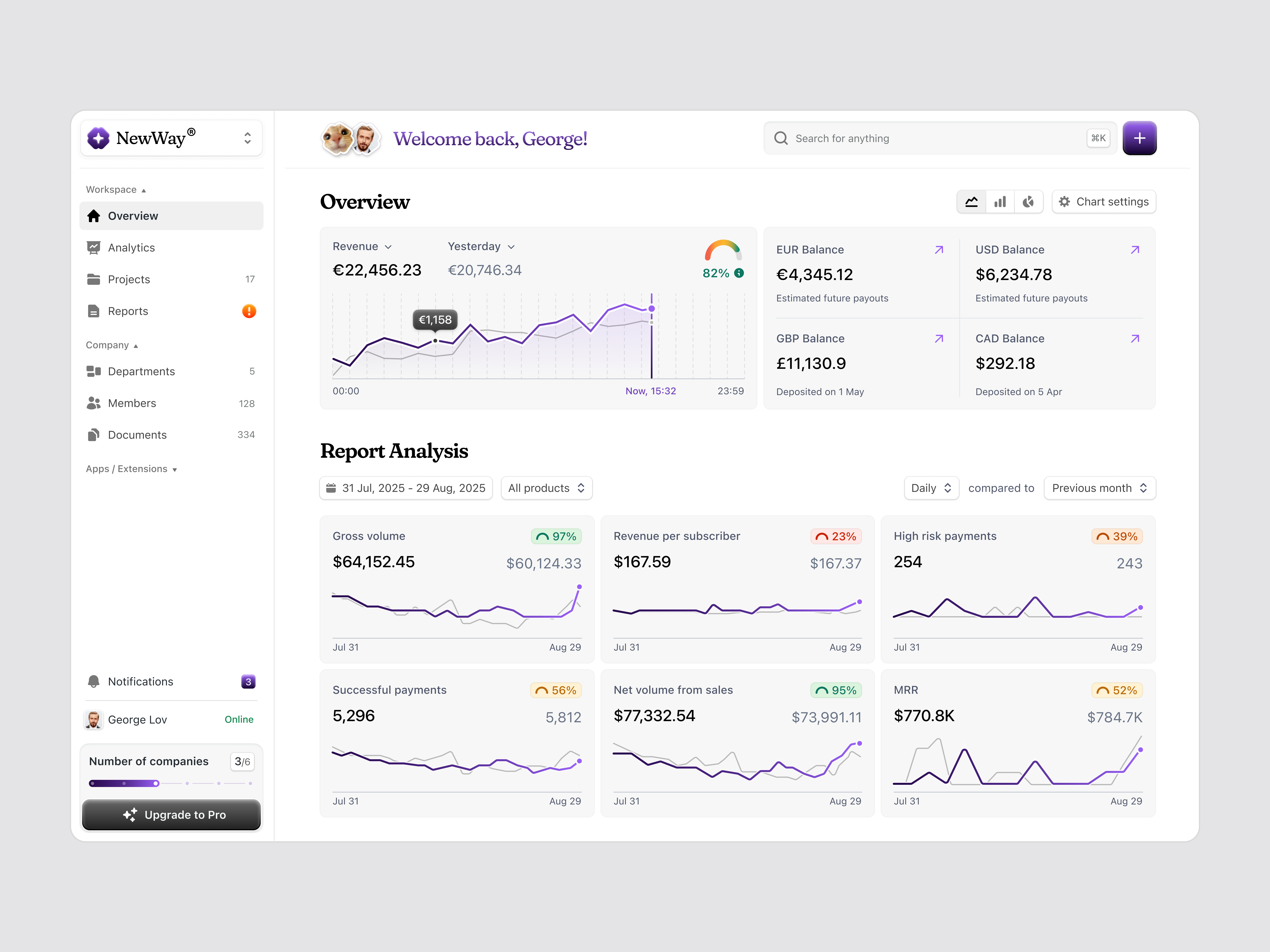 📈 Business Analytics Dashboard – Revenue & Growth Overview analytics bank chart currency dashboard design product graph management money numbers overview purple revenue saas sales sidebar stepper ui ui design