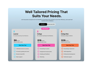 A dashboard design pertaining to Education design ui ux web design website