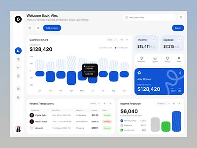 Wealthwise - Finance Dashboard card dashboard design finance financial fintech product product design service web webapplication website