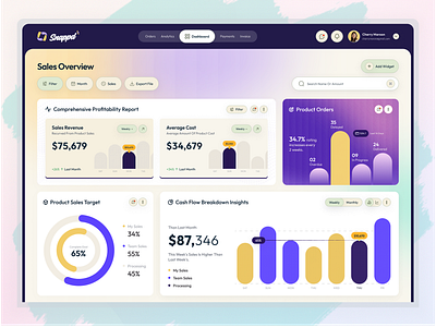 Digital Business Analytics Dashboard admin charts crm digital business elementor framer freelancer hr management panel platform saas sales system wallet