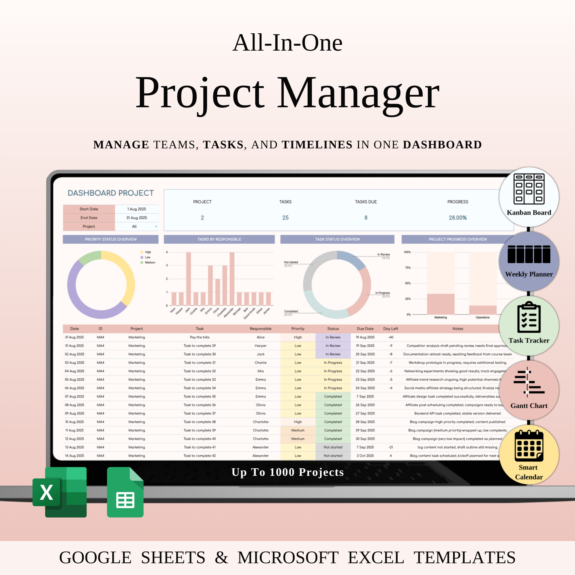 Example of Business Automation & Crm Dashboards