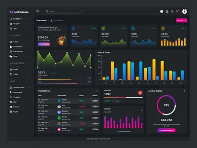 eCommerce Dashboard Design admin dashboard design awesome excel dashboard dashboard dashboard design dashboard excel design dashboard design dashboard power bi ecommerce admin dashboard ecommerce dashboard excel dashboard design laravel ecommerce dashboard modern dashboard power bi ecommerce dashboard report and dashboard design sales dashboard excel ui design dashboard ux design dashboard