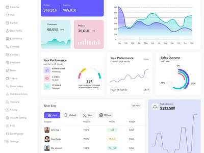 People Desk User management Dashboard Saas UI analytics dashboard modern dashboard modern sass ui people desk saas saas dashboard saas dashboard ui desogn saas ui saas ui design shuvro saas ui ui user management system ux web design