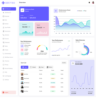 People Desk User management Dashboard Saas UI analytics dashboard modern dashboard modern sass ui people desk saas saas dashboard saas dashboard ui desogn saas ui saas ui design shuvro saas ui ui user management system ux web design