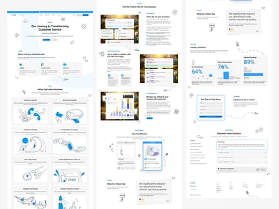 Business size SaaS page ai answering business call center faq footer form header how it works integrations landing saas service stats steps testimonials ui ux web website