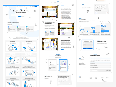 Business size SaaS page ai answering business call center faq footer form header how it works integrations landing saas service stats steps testimonials ui ux web website