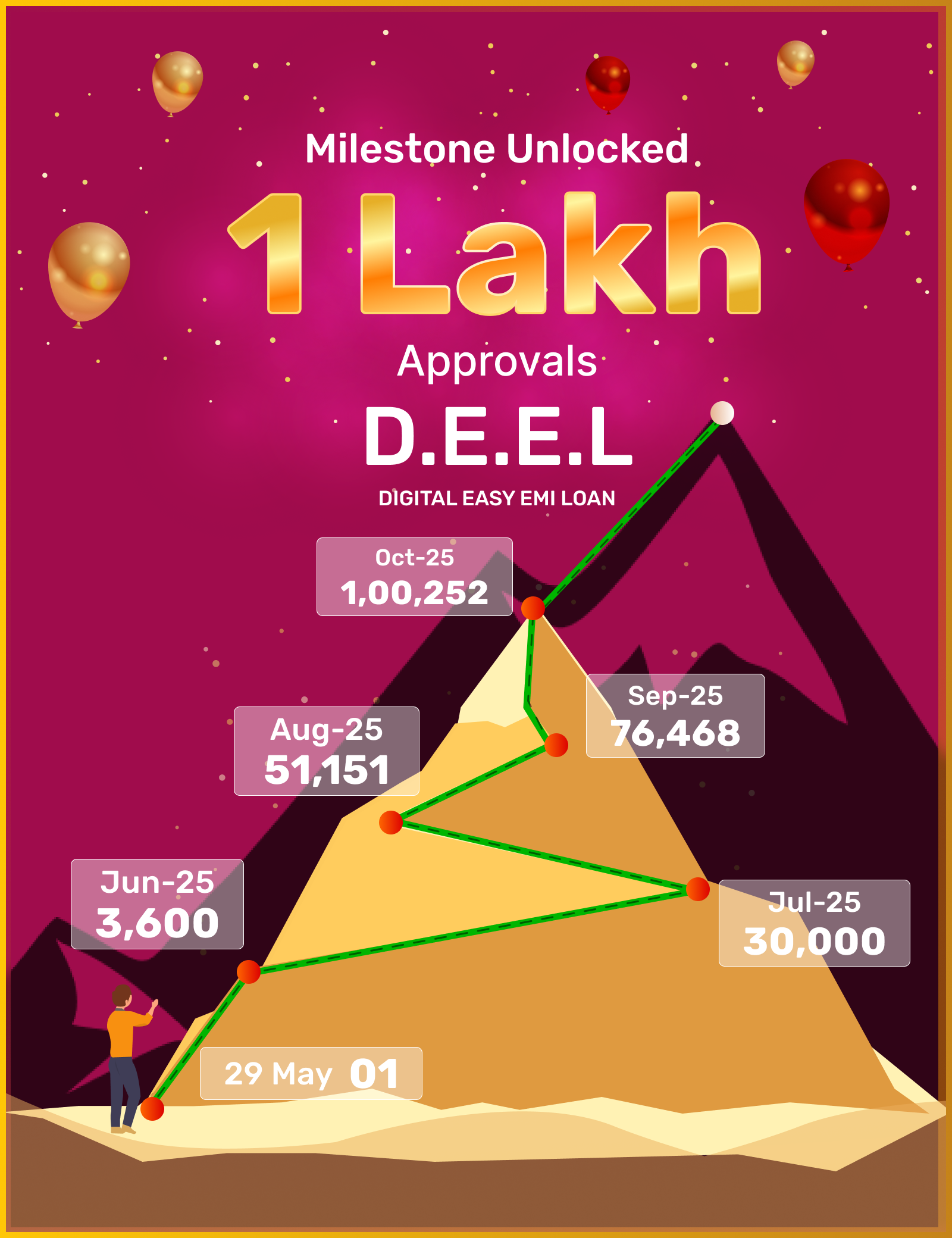 Milestone Achieved Banner branding graphic design ui