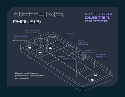 Nothing Phone (3) — Phone Features Block branding clean ui design graphic design illustration logo naim has nothing phone product designer senior design ui ux vector website