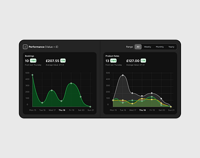 Graph Design - Dark Mode analytics colours dark dashboard design darkmode dashboard dashboard design design desktop desing graph marketing product design ux design website
