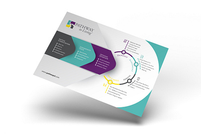Pathway Infographic Design chart clean colourful creative design flow flyer icons infographic leaflet modern pictogram pitch deck presentation print professional slide table