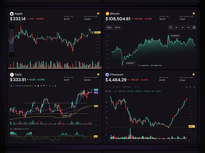 Stock chart - web3 apple bitcoin chart crypto dashboard data finance fintceh pie stock market tesla web3