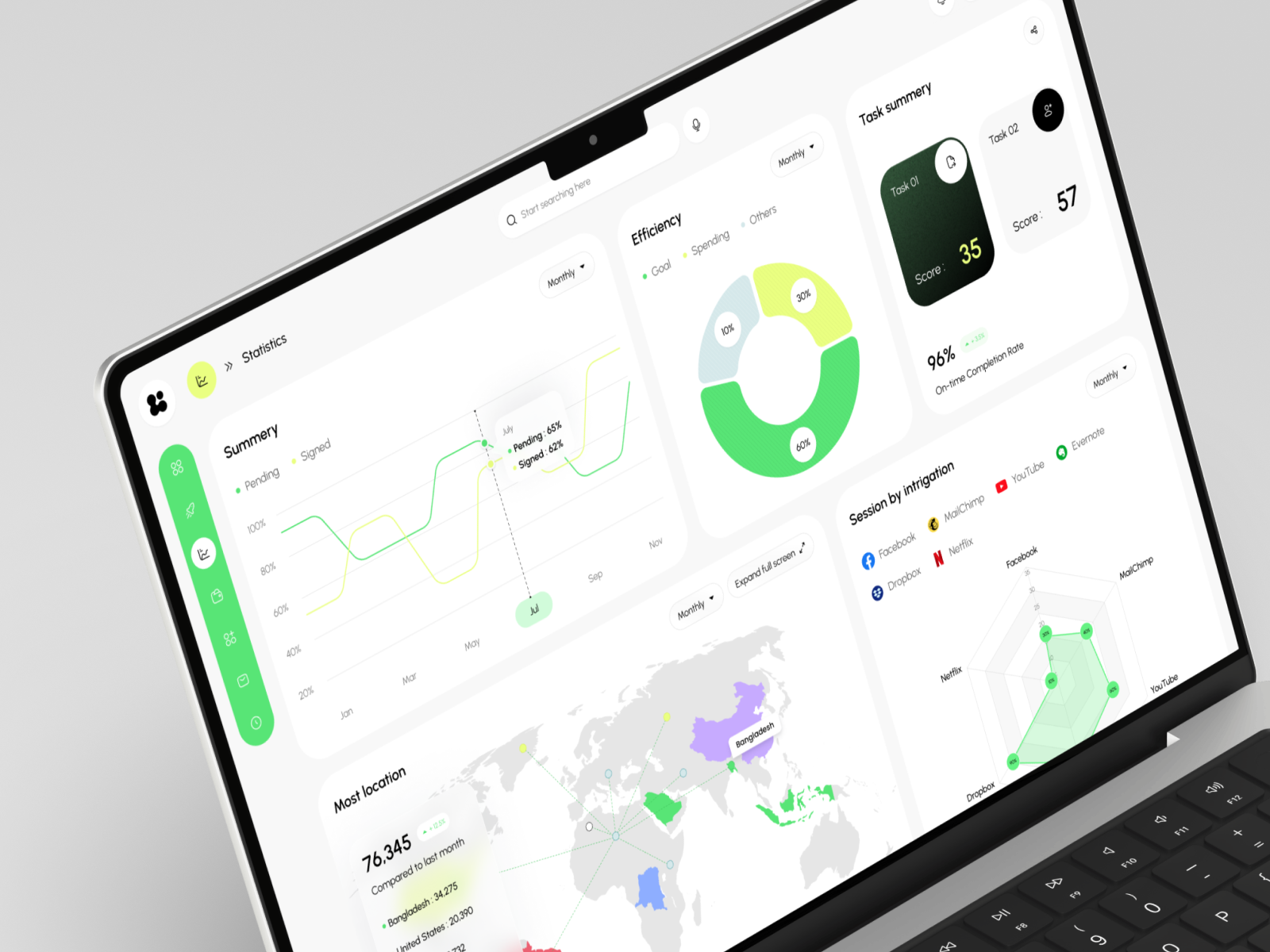 Example of Dashboard UI/UX Design