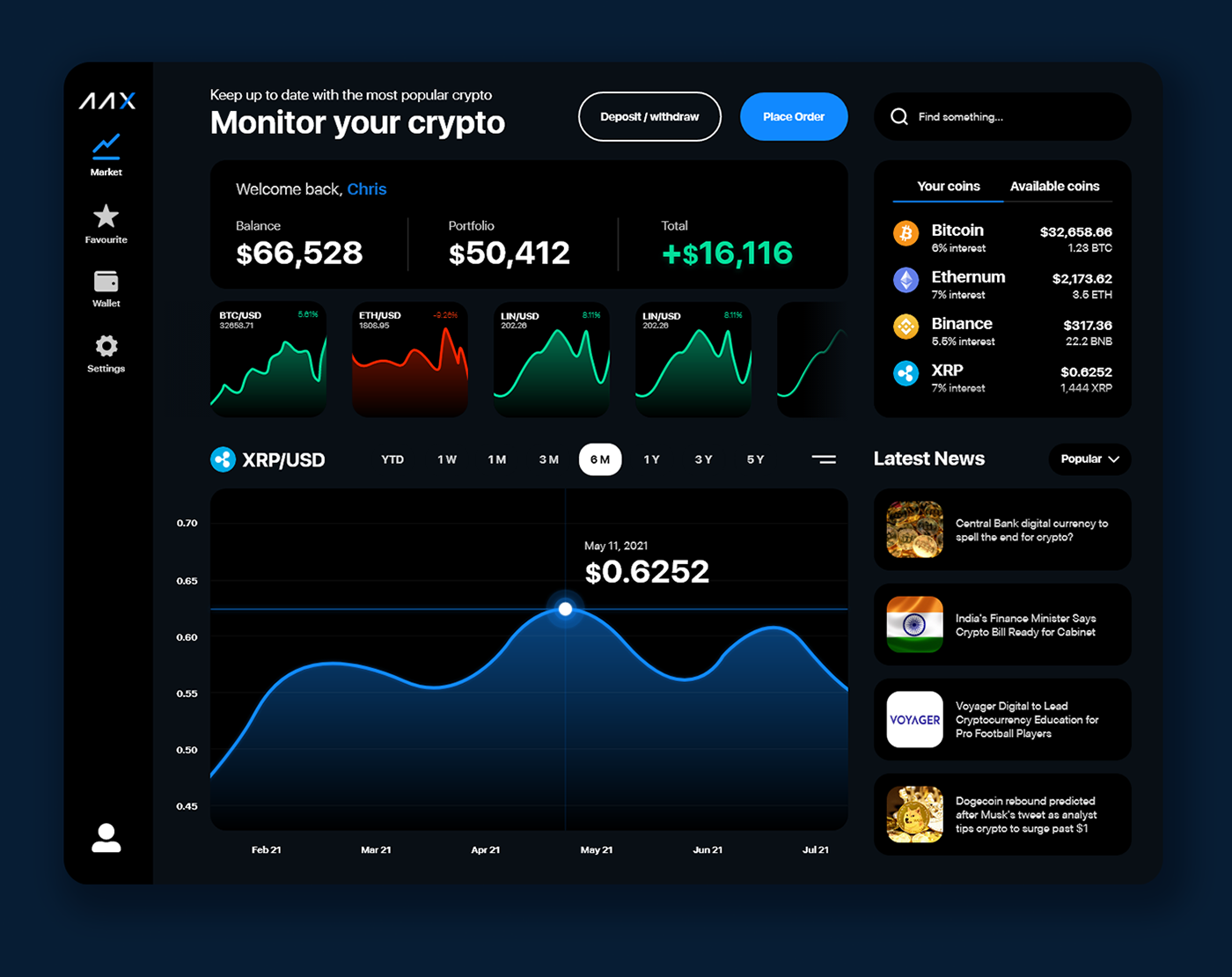Crypto Trading Dashboard by Daniel Dumitran on Dribbble