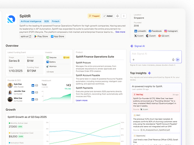 SaaS Startup Monitor - Company Details analytic dashboard data design saas startup ui user experience user interface web app