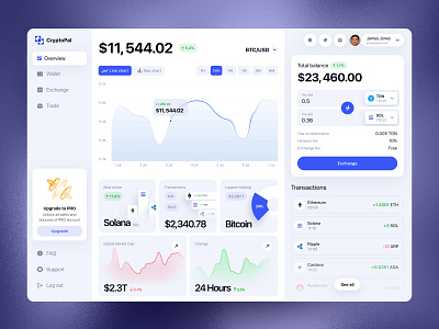 Crypto Dashboard | Trading Platform | CryptoCurrency | Web3 | UI blockchain crypto currency dashboard crypto exchange crypto market crypto trading crypto wallet dashboard design defi digital assets financial modern design product design responsive design ui ux wallet management web design web design inspiration web design portfolio web interface design web page design