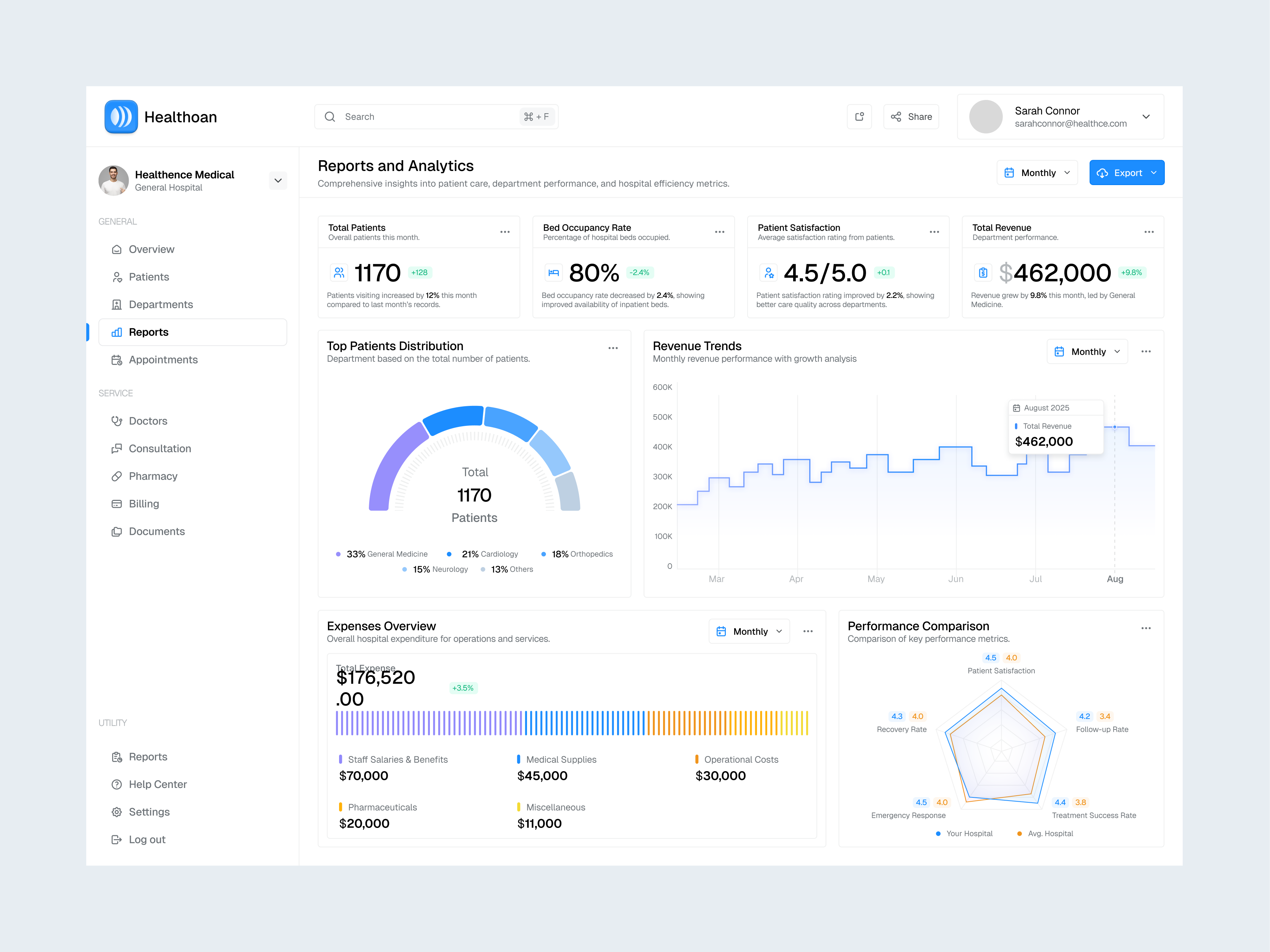 Example of Minimal Dashboard Design