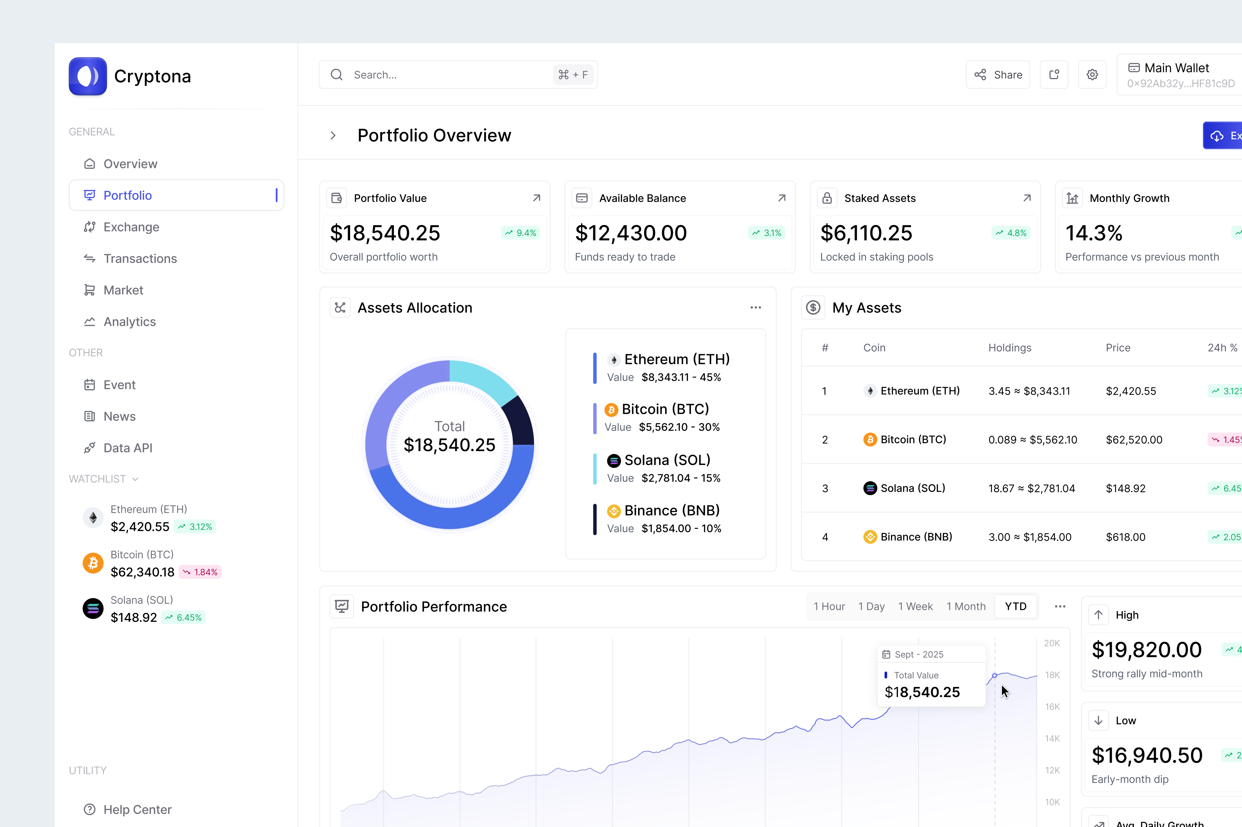 Example of Minimal Dashboard Design