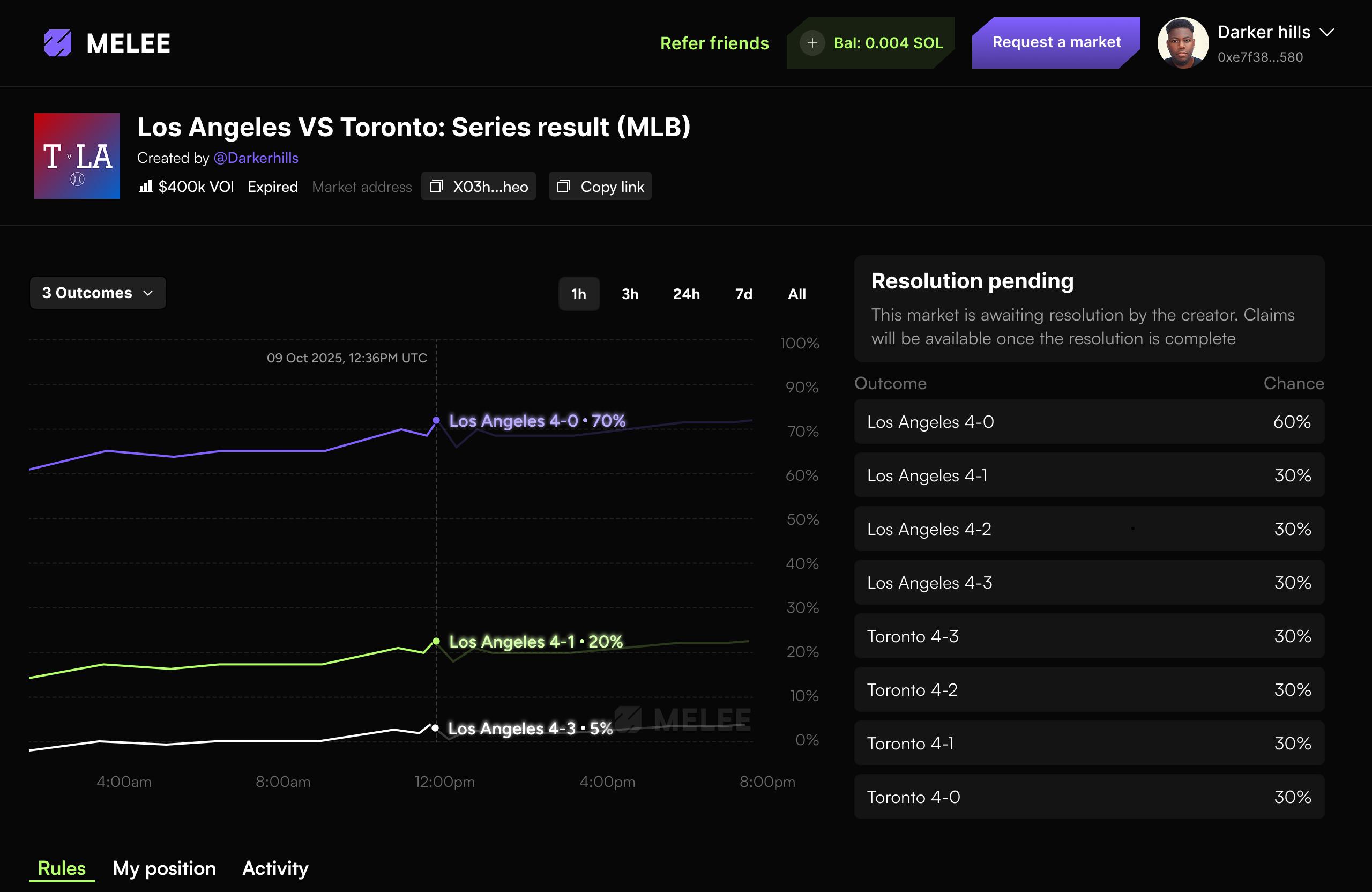 Redesign of Melee; A prediction market pending a resolution crypto design figma prediction market product design ui uiux web3