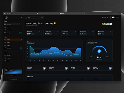 Admin Dashboard UI – Dark Mode adminpanel analytics appdesign darkmode dashboard datadashboard datavisualization design interface minimal modern productdesign saas ui uidesign userinterface ux uxdesign webapp webdesign