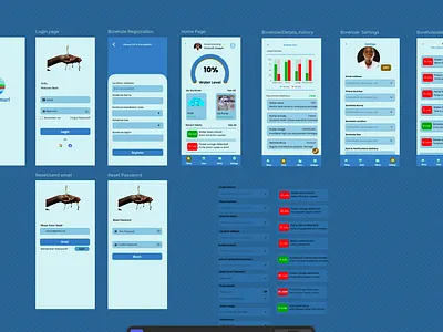 HydroSmart- A smart borehole management system