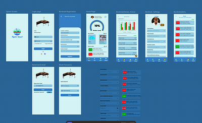 HydroSmart- A smart borehole management system