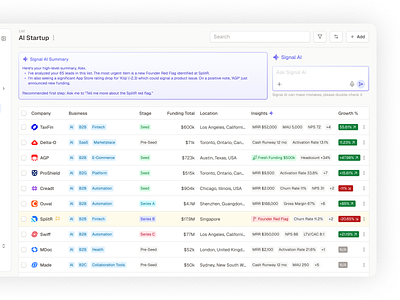 Saas Startup Monitor - List Company Dashboard ai ai agent analytic company dashboard data design saas table ui ux web app