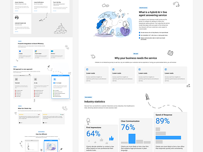 Industry page ai answering b2b call center features inner landing page saas service services stats sub tiles ui ux veterinary web web design website