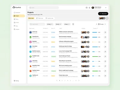 Project Management Dashboard admin panel analytics clean design dashboard design interface modern ui product design professional design project management ui uiux design ux web app
