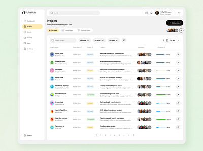 Project Management Dashboard admin panel analytics clean design dashboard design interface modern ui product design professional design project management ui uiux design ux web app