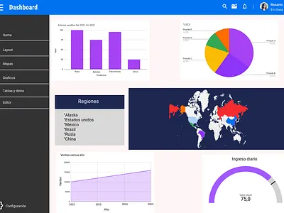 Desafio #018 Gráfico analítico