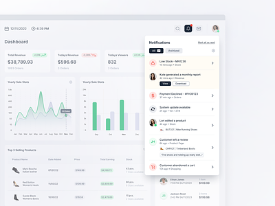 Storeback | Notifications admin notifications admin panel alerts analytics dashboard design e commerce e commerce store notifiactions notification panel product product design saas ui ux