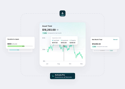 Quantro - AI Finance Dashboard Component ai analytics animate artificial intelligence automation b2b clean component dashboard dipa inhouse finance fintech micro interaction minimalist modern design pop up product design saas startup