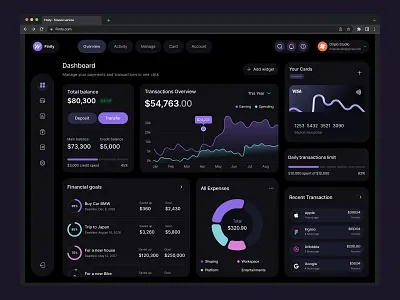 Finance Dashboard Design admin dashboard admin panel admin ui analytics dashboard dashboard design dashboard ui digital wallet finance finance dashboard fintech dashboard fintech platform payments ui ui design uiux web app
